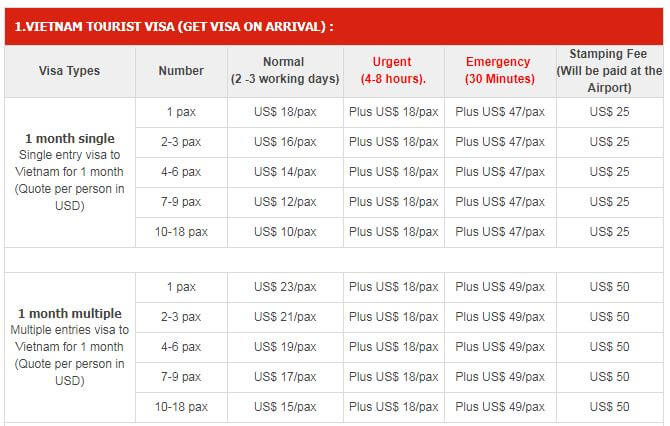 Vietnam Visa Fee for Brazilian citizens - Taxa de Visto do Vietnã para cidadãos brasileiros