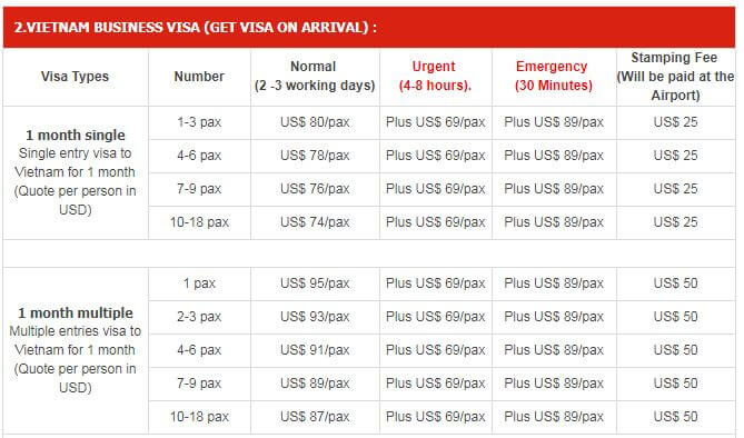 Vietnam Visa Fee for Brazilian citizens - Taxa de Visto do Vietnã para cidadãos brasileiros